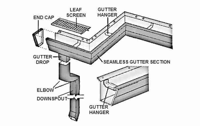 Custom Gutter Design